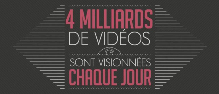 animation-reseaux-sociaux-media-gauge